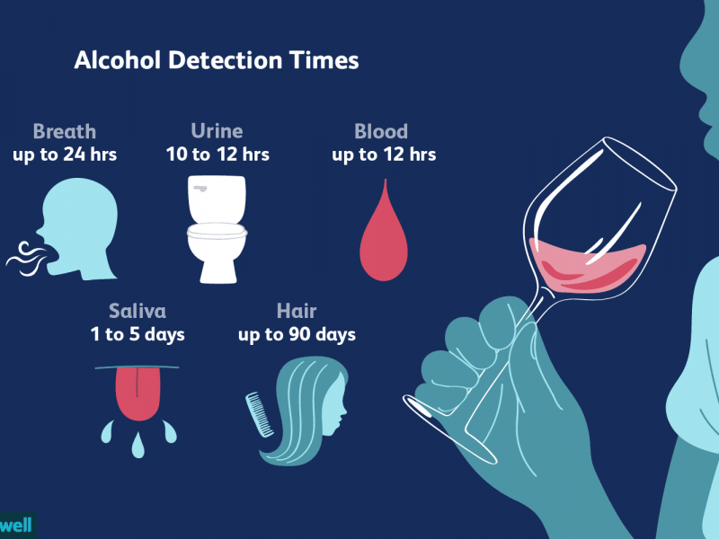 How Long Does Alcohol Stay in Your Body?